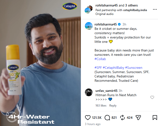 Rohit Sharma Partners with Cetaphil for Skincare Push